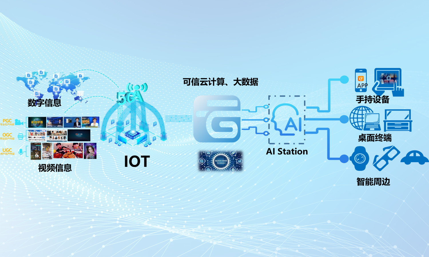 融合發(fā)布解決方案