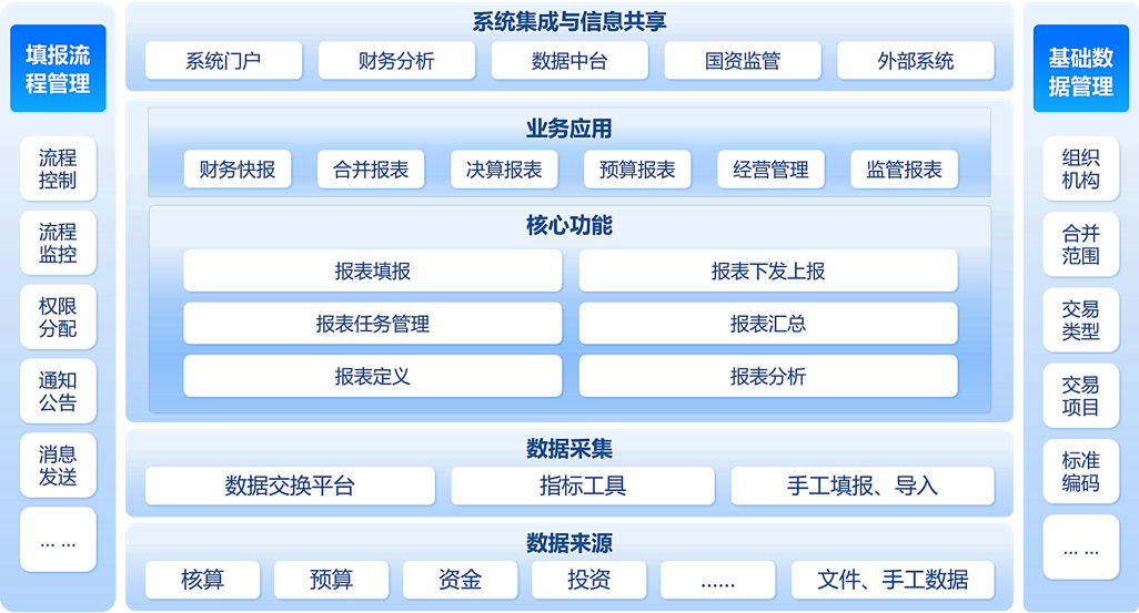 Data Statistics Product