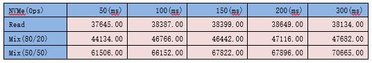 英特爾® NAND SSD吞吐量