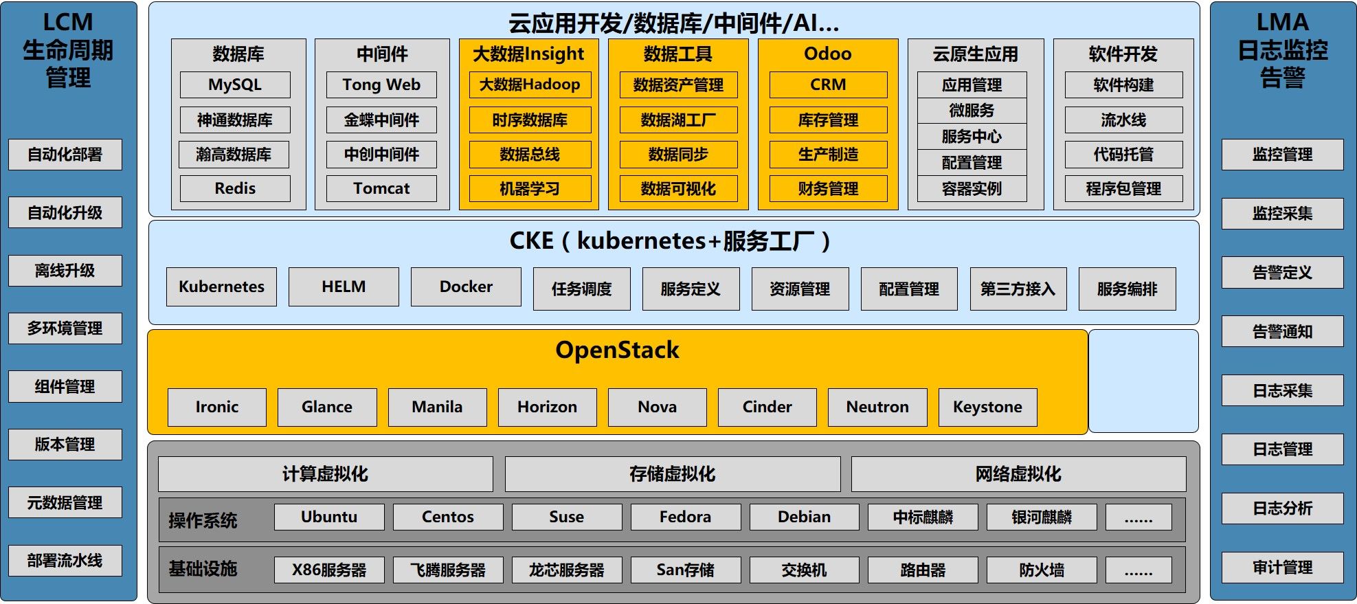 政務(wù)云解決方案