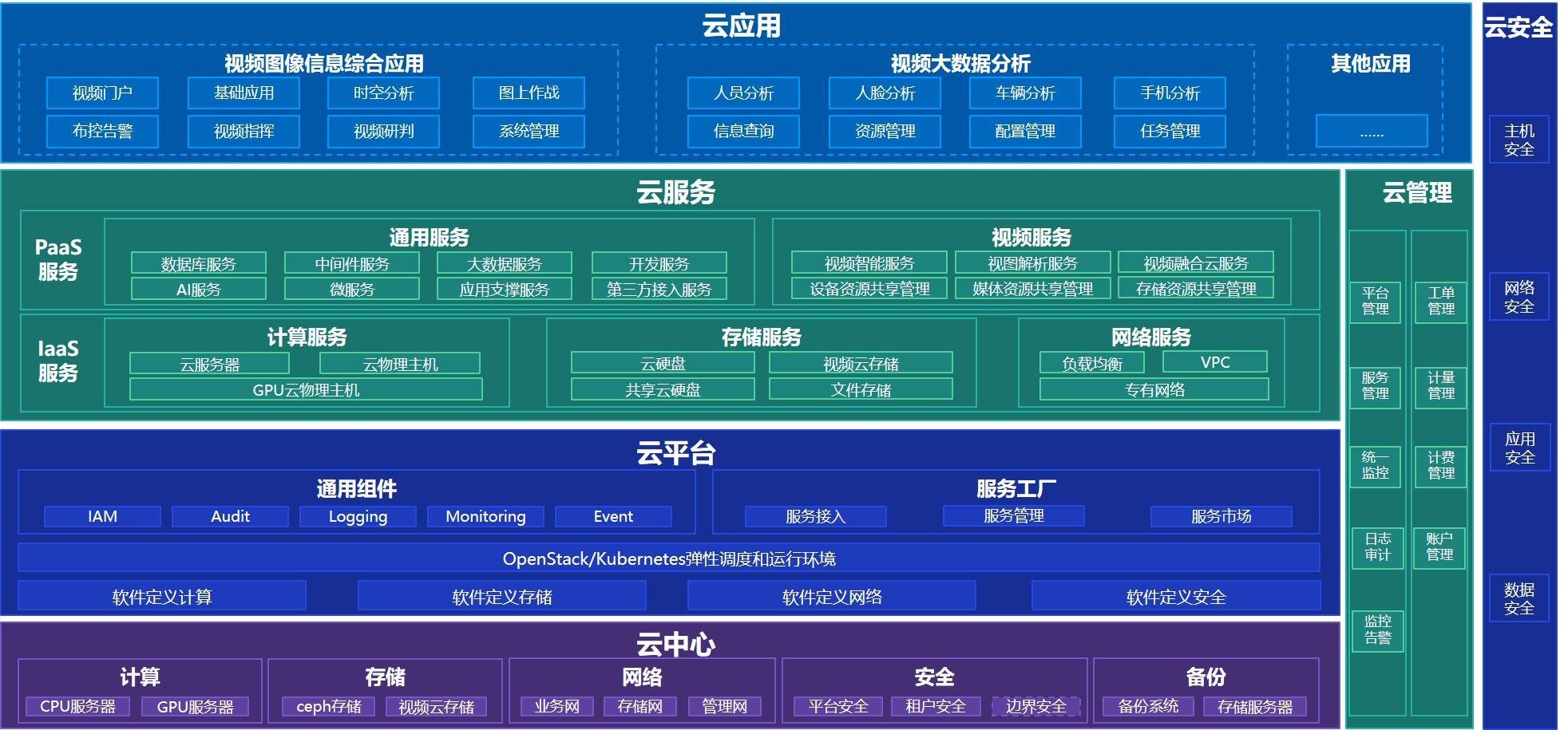 視頻云服務(wù)解決方案2