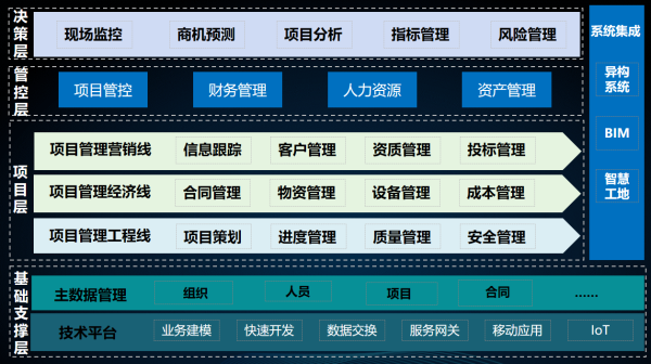 工程施工項(xiàng)目管理