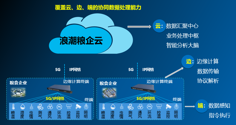 糧企云1