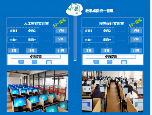 桌面云解決方案(1)