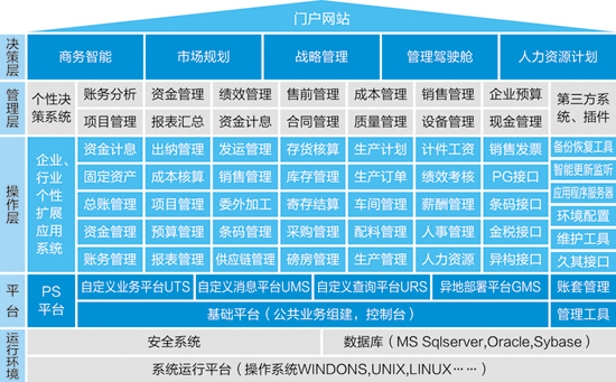 浪潮ERP-PS造紙行業(yè)解決方案