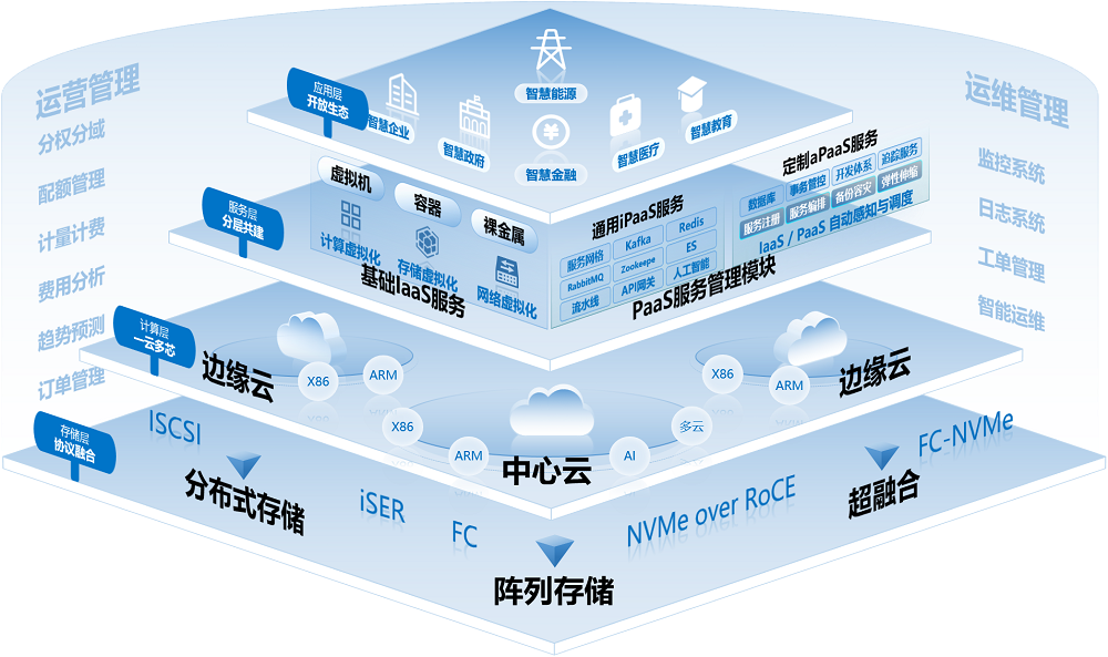 可參考架構(gòu)