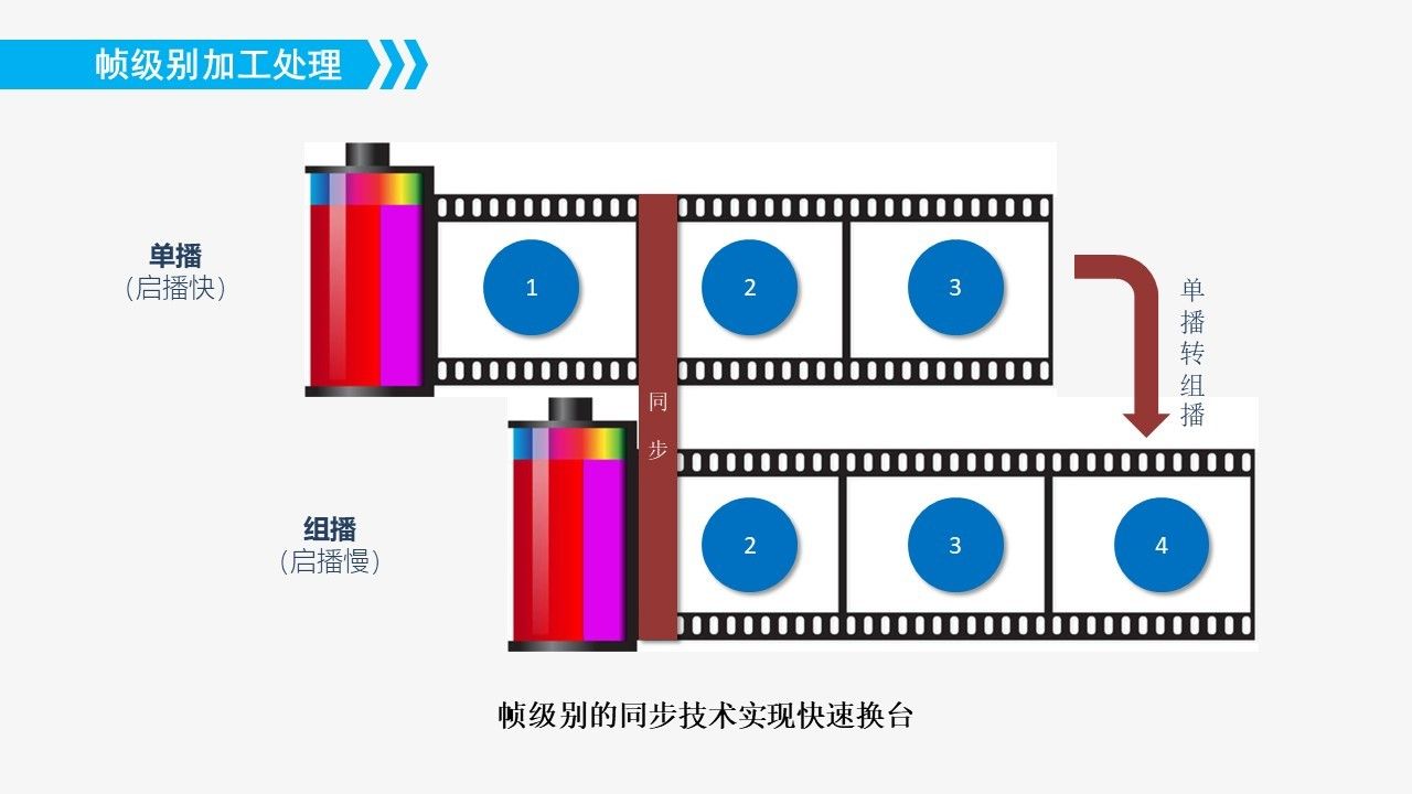 IPTVOTT平臺圖片4