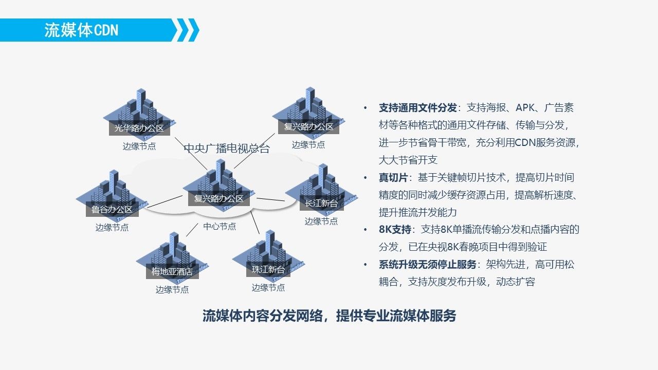 IPTVOTT平臺圖片8