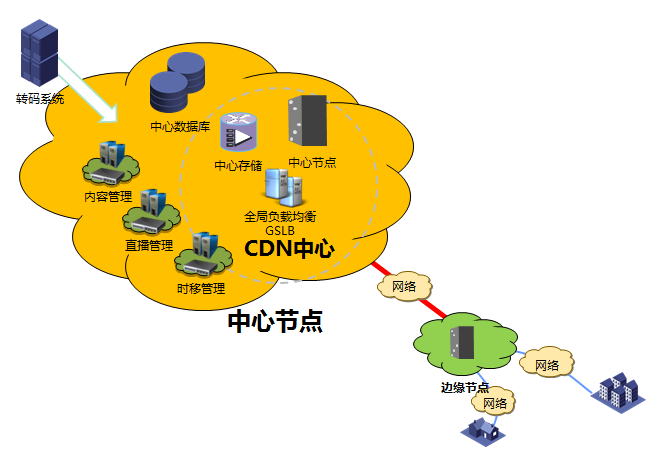 CDN圖片22